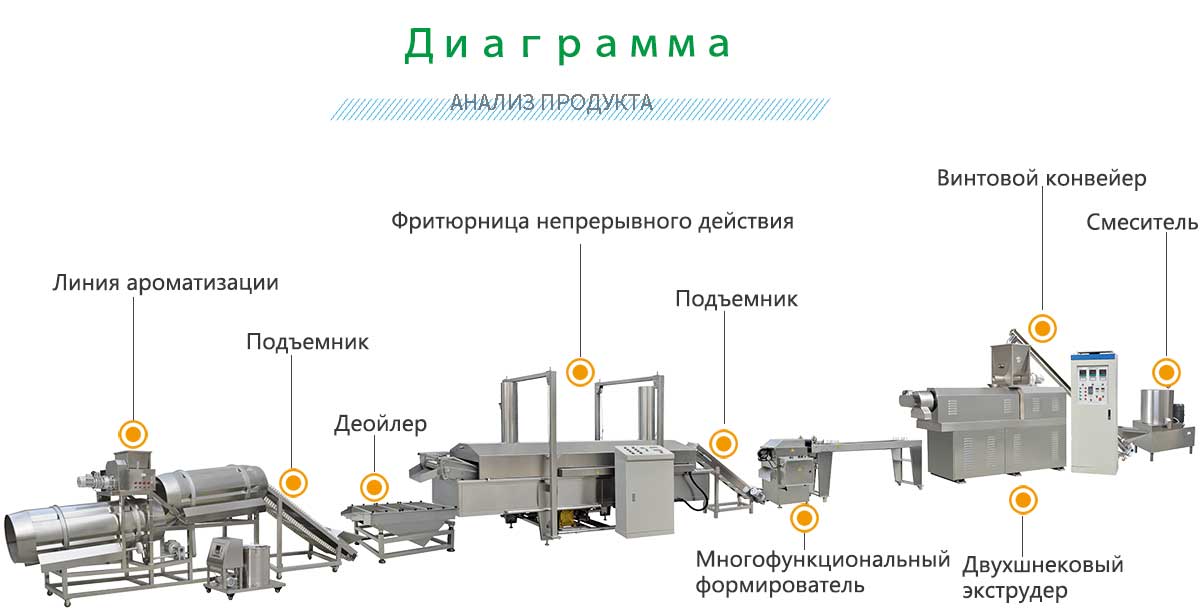 линия-по-производству-жареных-закусок.jpg