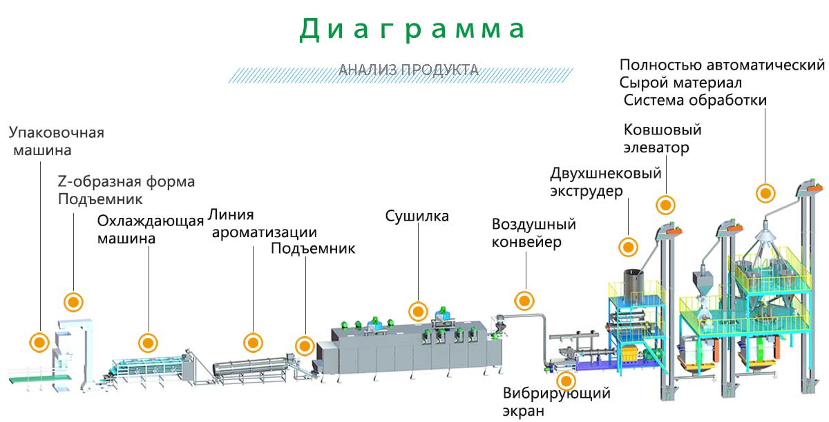 линия-по-производству-кормов-для-животных.jpg