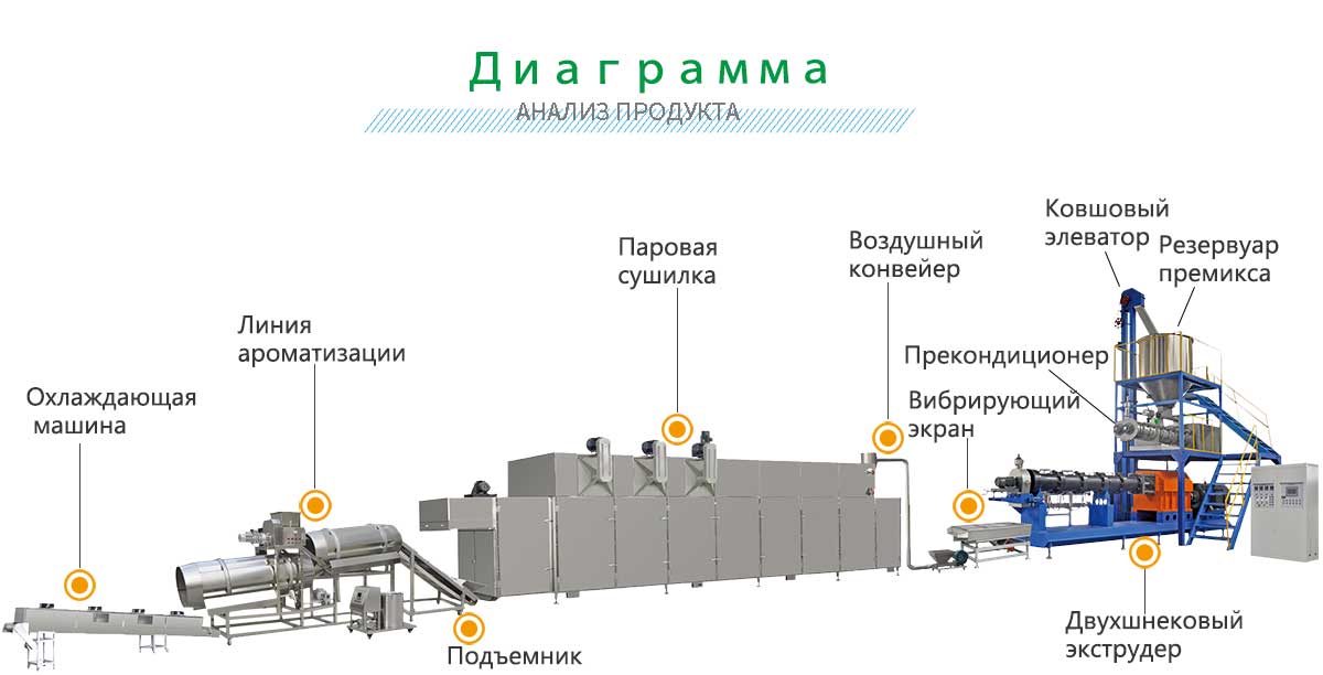 линия по производству кормов для рыб.jpg