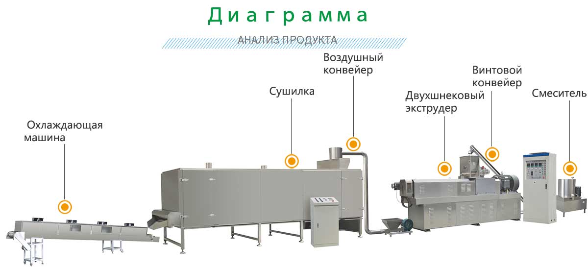 Линия-по-производству-текстурированного-соевого-белка.jpg