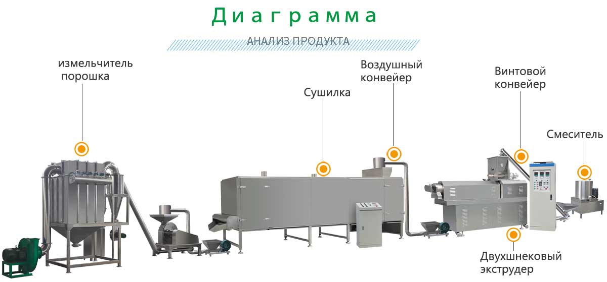 линия по производству модифицированного крахмала.jpg